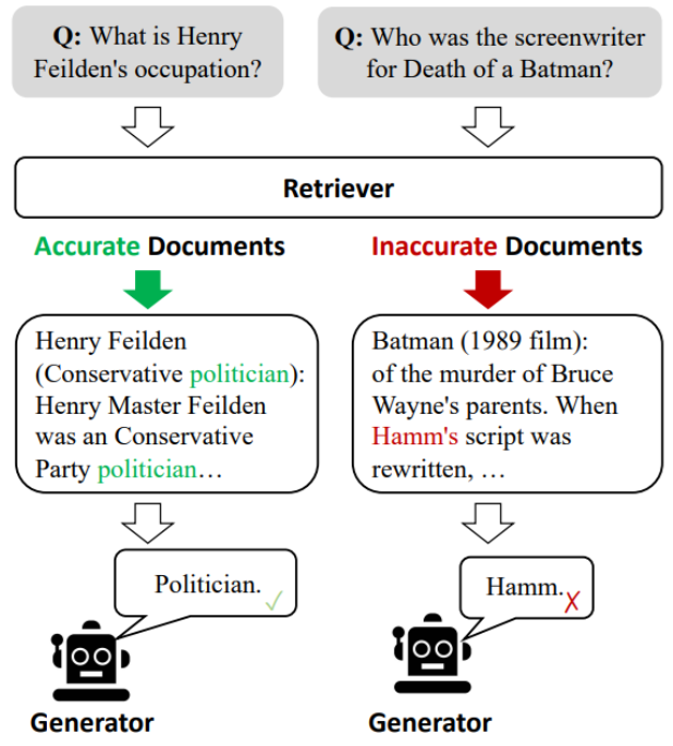 RAG with inaccurate documents: confident wrong answers generated from bad retrieval
